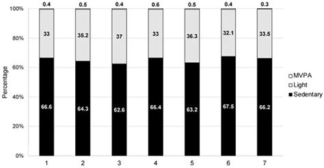 JCM | Special Issue : Physical Activity and Respiratory Conditions