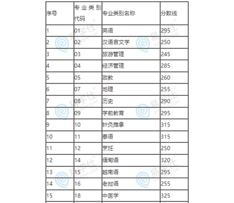 衡阳师范学院2023年湖南省本科提前批录取分数线-衡阳师范学院体育科学学院