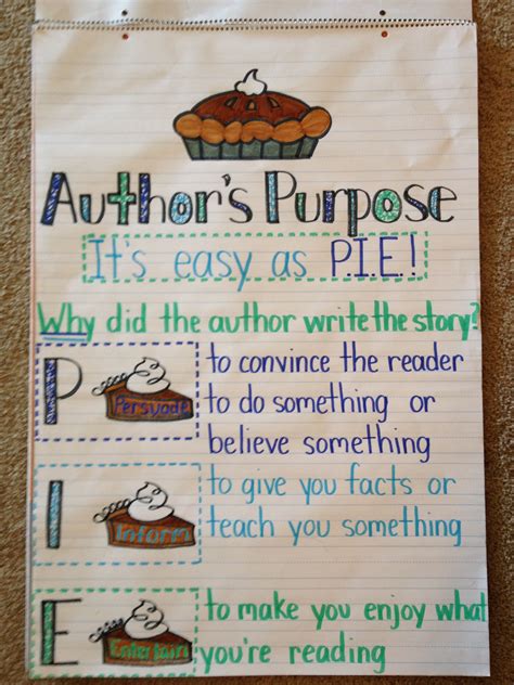 Authors Purpose Anchor Chart
