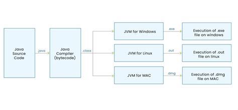 Image result for Software Stack Java Backend