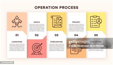 Process Improvement Graphic 的图像结果