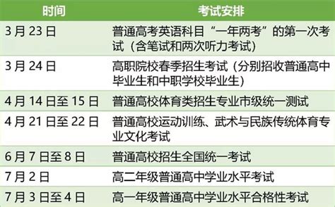 天津：2018年高考改革重要内容
