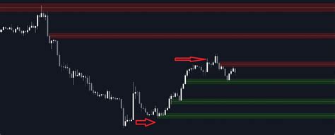 Image result for Order Block Finder