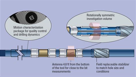 Image result for Well-Logging Probe LWD