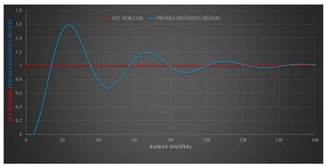 Image result for Basic Elements of Control System