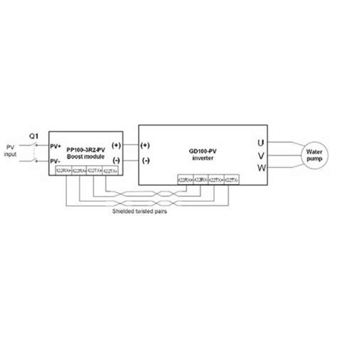 Solar Pump Controller Trader - Wholesaler / Distributor from Mumbai