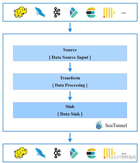 数据集成 的图像结果