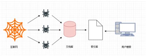 Python爬虫基础讲解（一）：爬虫的分类 - 简书