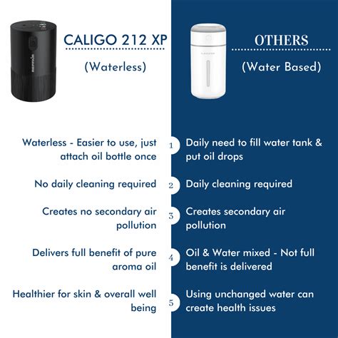 Reffair 212 XP Aroma Oil Diffuser for Cars, Home & Office | Essential