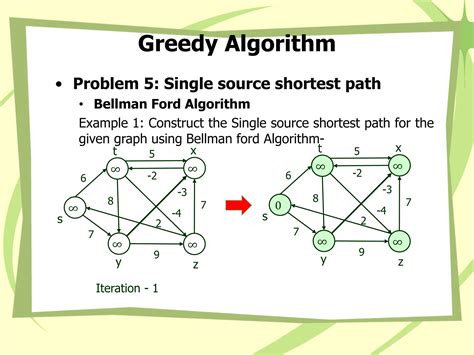Image result for Single Selection Algorithm Example