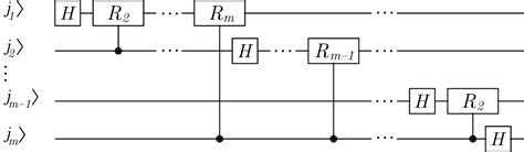 Image result for Shor Algorithm