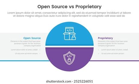 Image result for Open Source vs Proprietary Software