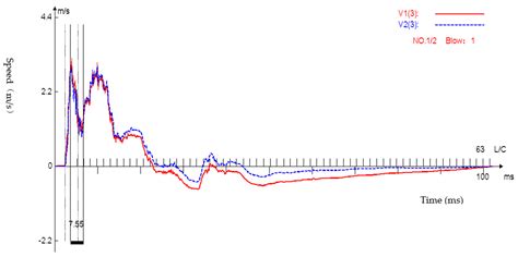 Energy Measurement in Standard Penetration Tests