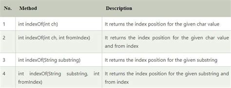 Repeated Substring Pattern 的图像结果