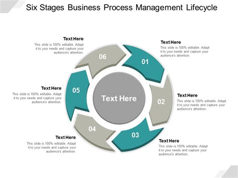 Process Management 的图像结果