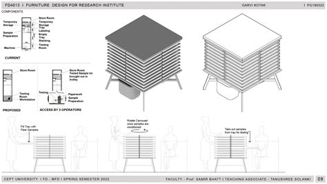 Revolve | CEPT - Portfolio