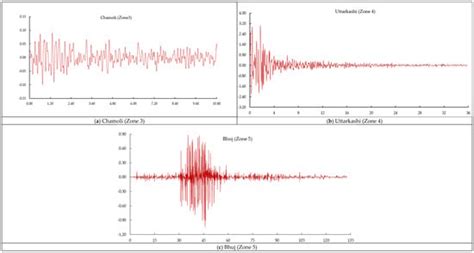 Column Link Behavior in Eccentrically Braced Composite 3-Dimensional Frames