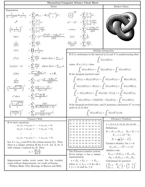 Image result for Computer Science Cheat Sheet