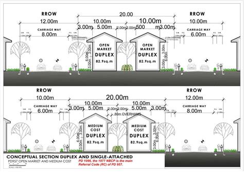 Image result for National Building Code Title Block