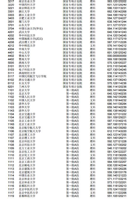 2019年吉林省中考成绩查询系统：吉林教育电视台_中考信息网