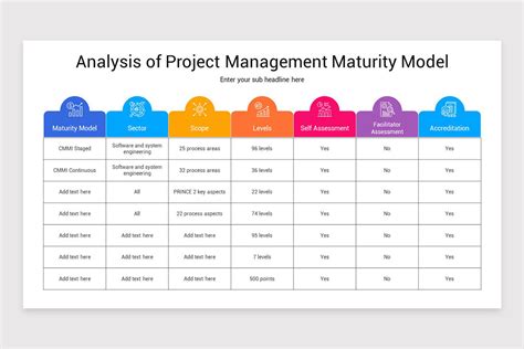 Image result for How to Develop a Project Maturity Model