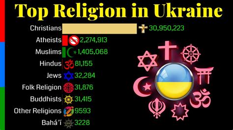 Ukrainian Religion