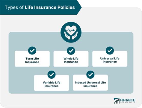 Life Insurance Coverage 的图像结果