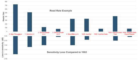 Flowchart Programming Stickers 的图像结果
