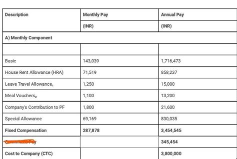 Hello all,Its been a 20 days i got a mail from infosys to complete the ...