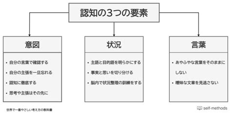 Image result for Mathematical Modeling Work Problems Examples