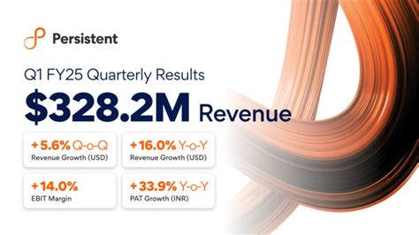 Working at Persistent Systems | Glassdoor