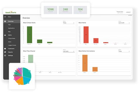 SaaS Alerts Price, Features, Reviews & Ratings - Capterra India