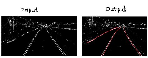 Image result for Fitting LabVIEW