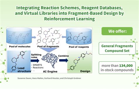Image result for Fragmented Learning