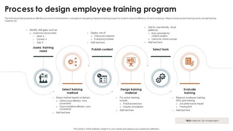 Training Design Process 的图像结果