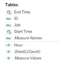 Image result for DateDiff Tableau