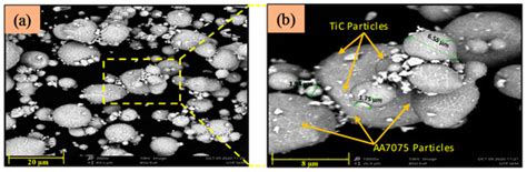 Artificial Neural Network Modeling to Predict the Effect of Milling ...