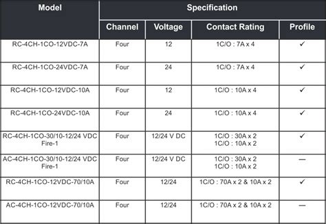 FIVE CHANNEL - SELECTION CHART - MRM