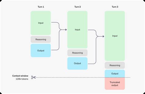 Image result for Openai O1 Example Model Use Cases