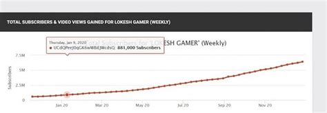 Top 5 most subscribed-to Indian Free Fire YouTubers in 2020