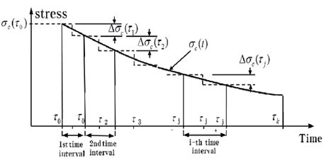 Image result for SSM Method for Transportation Problems