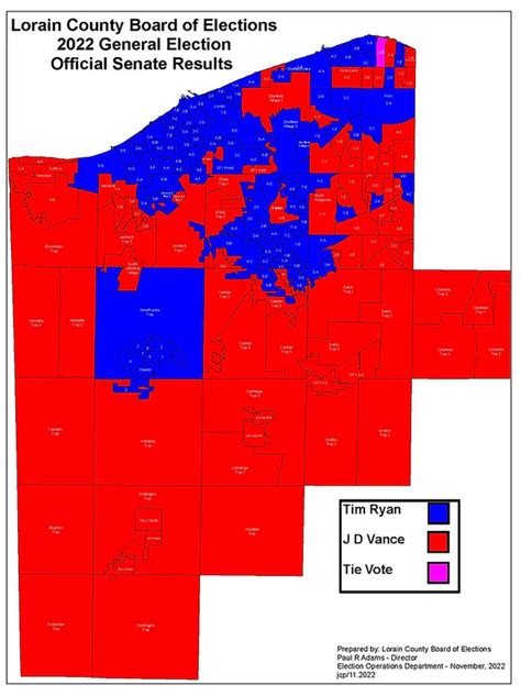 Lorain County May 2025 Election Results
