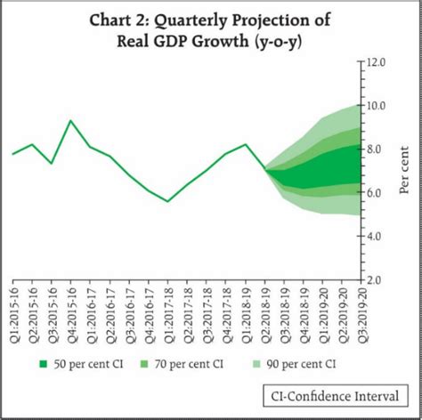 Economy: It isn’t just this year – India’s economy is going to be ...