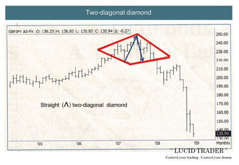 Image result for Diamond Pattern Number Positive/Negative Mix