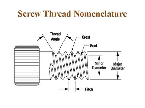 Image result for Screw-Thread Engineering Drawing