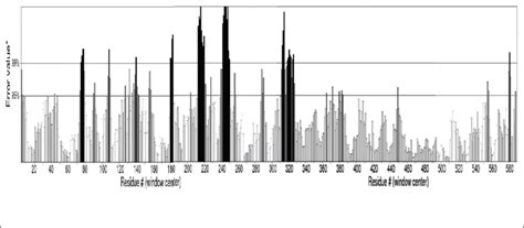 Identification and in-silico characterization of differentially ...