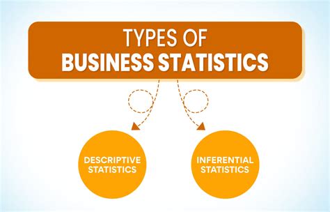How to use Business Statistics for Decision Making in Business - b2b
