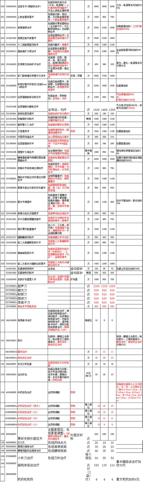 《湖北省武汉市医疗服务价格》新增和修订项目说明--2020年最新的医疗器械资讯信息查询_医疗器械资讯 - 联众医药网