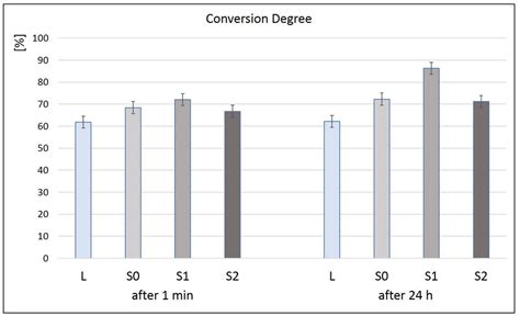 Advanced Dentistry Biomaterials Containing Graphene Oxide