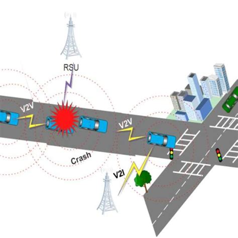 Forward Collision Avoidance Test 的图像结果